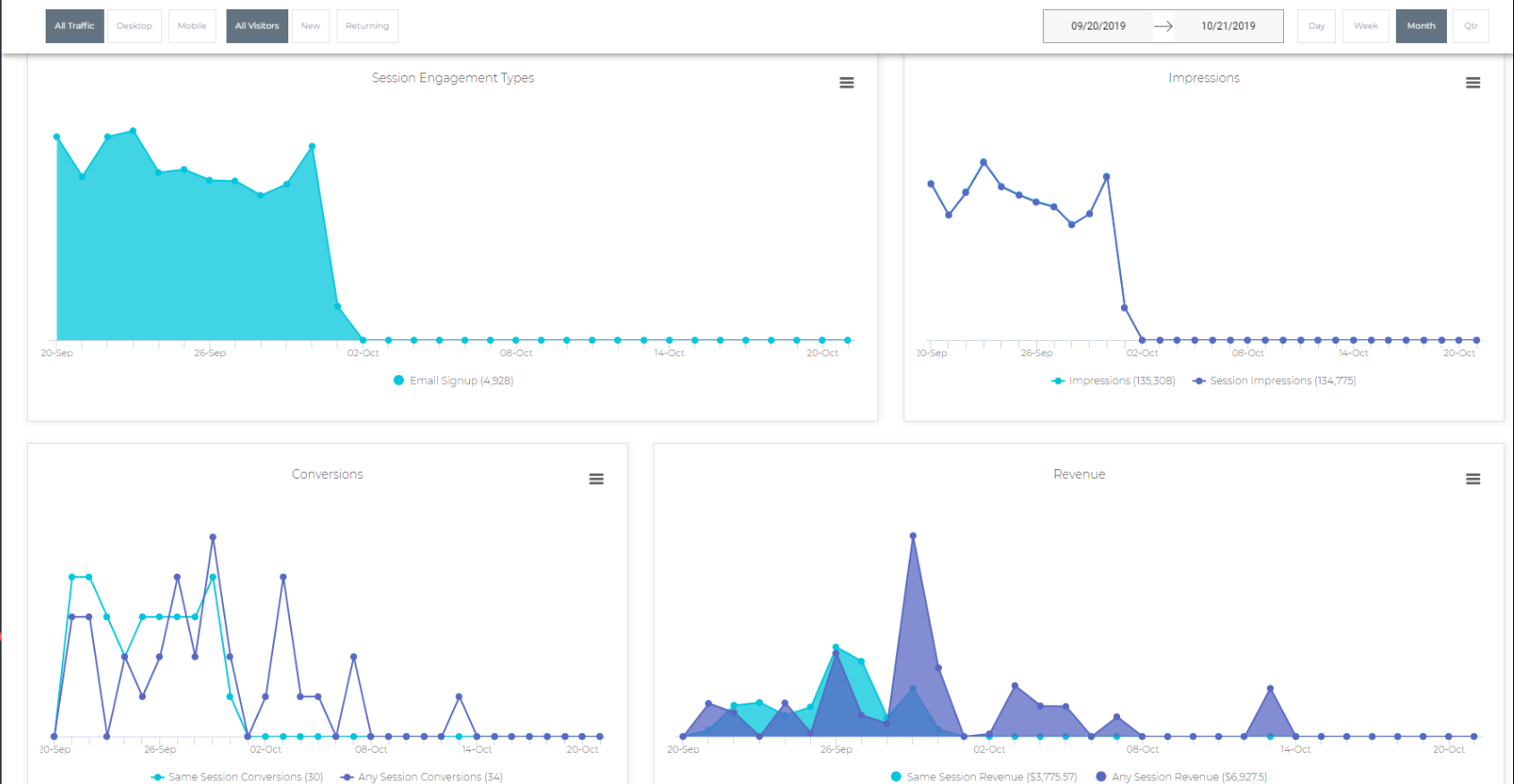 Justuno analytics graph