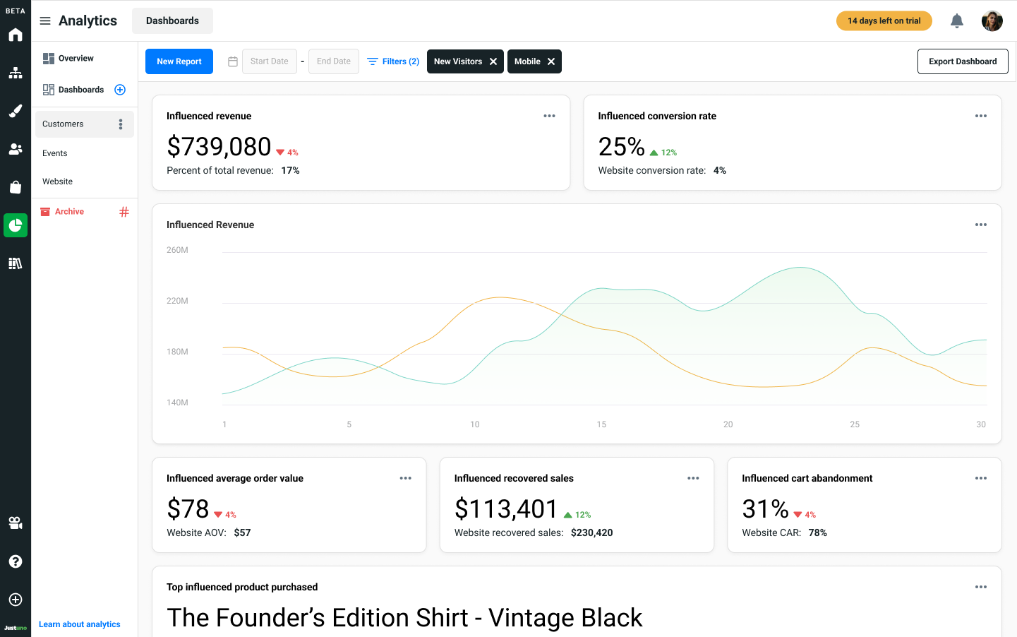 Analytics section homepage